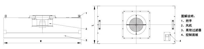 超薄FFU結構 超薄FFU結構