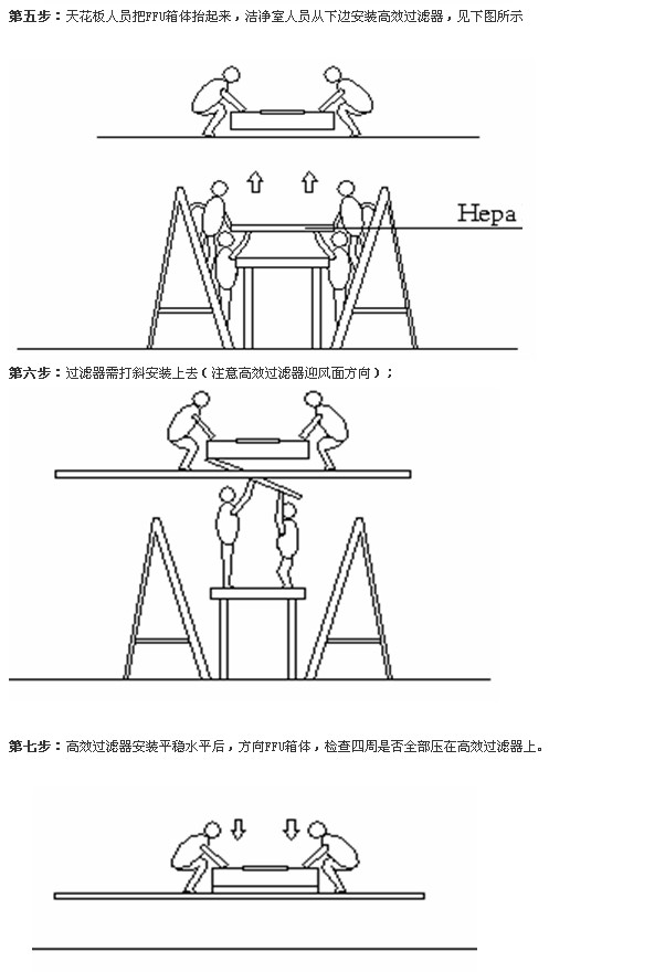 FFU高效過濾器安裝 FFU高效過濾器安裝