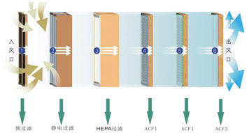 ���̷�����������