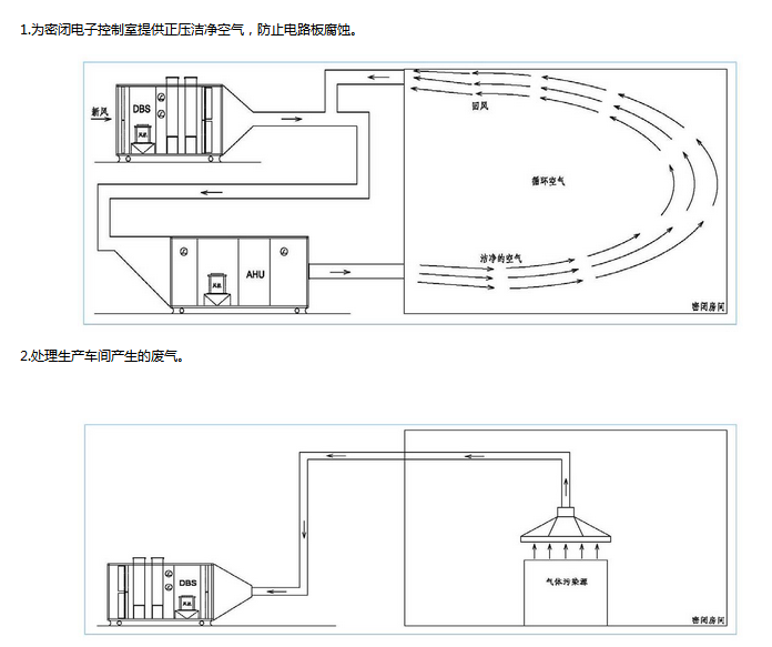 DBS�����ϵͳ