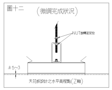 FFU系統龍骨安裝