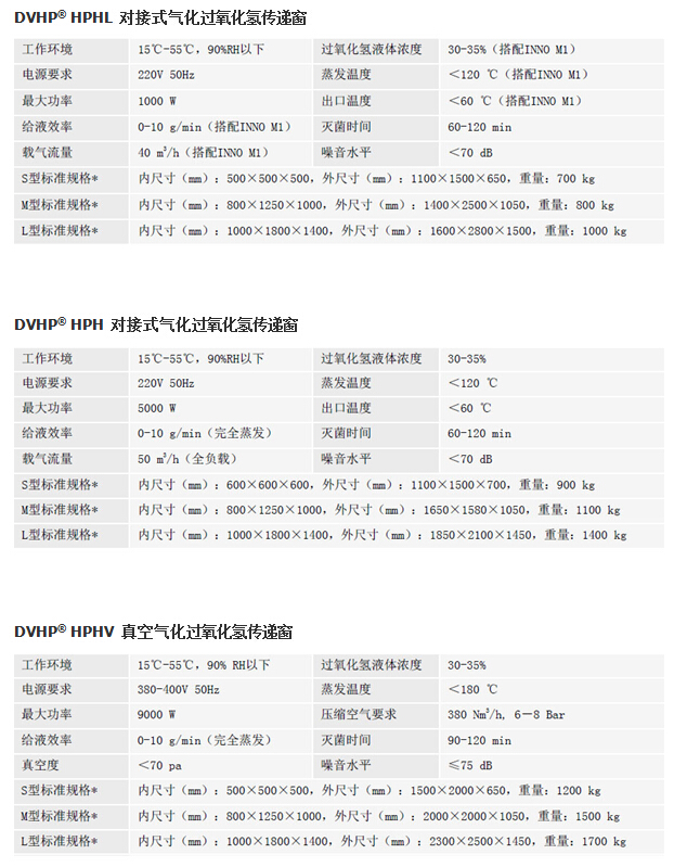 氣化過氧化氫滅菌傳遞窗參數