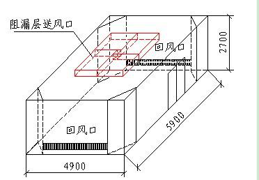 Ⅰ級手術室透視圖 Ⅰ級手術室透視圖