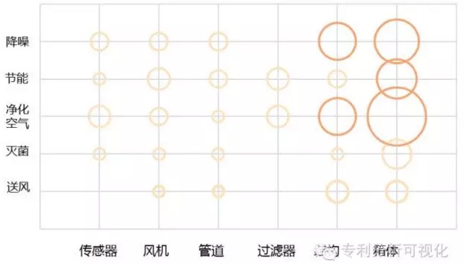 送風天花技術功效 送風天花技術功效