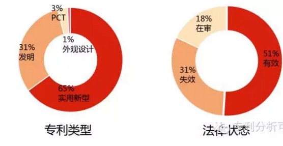 送風天花專利類型 送風天花專利類型