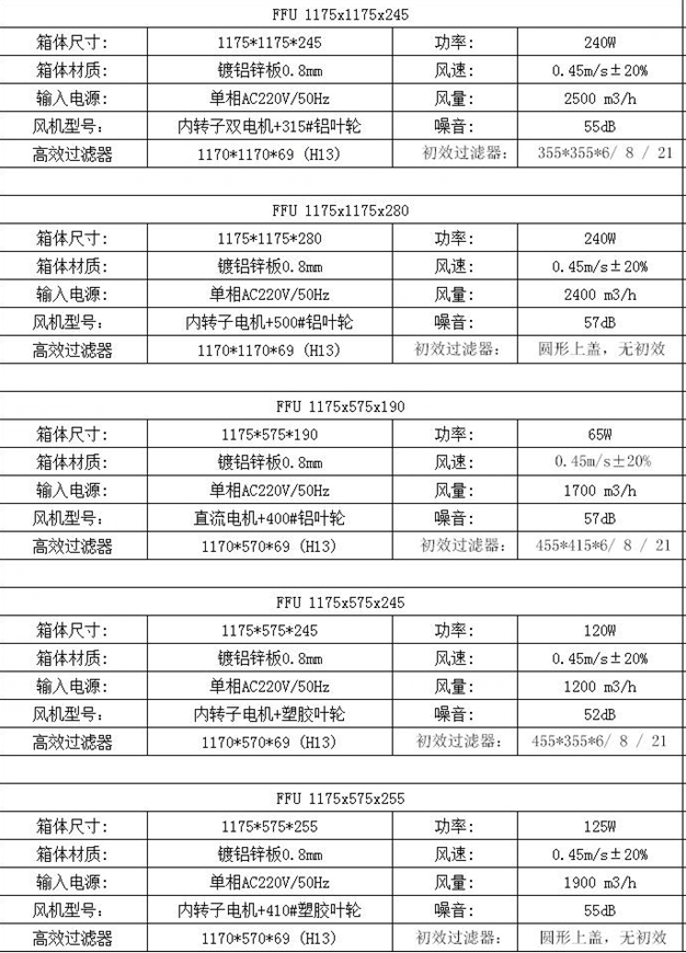 FFU尺寸標(biāo)準(zhǔn)規(guī)格說(shuō)明