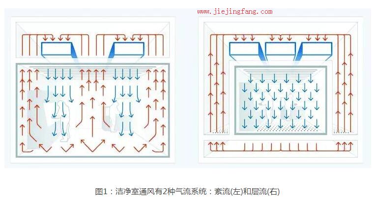 EBM風機:潔凈室FFU節能高效運行的背后 EBM風機:潔凈室FFU節能高效運行的背后